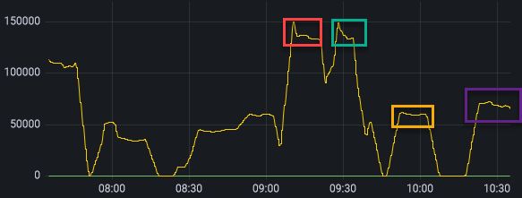 Activemq Artemis Performance - Classic Mountain Background - Desktop