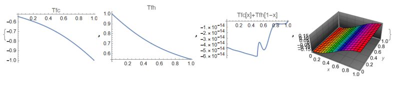 The Solution Of Lateral Heat Loss Problem Using Collocation Method With - Stunning Space Design - 4K