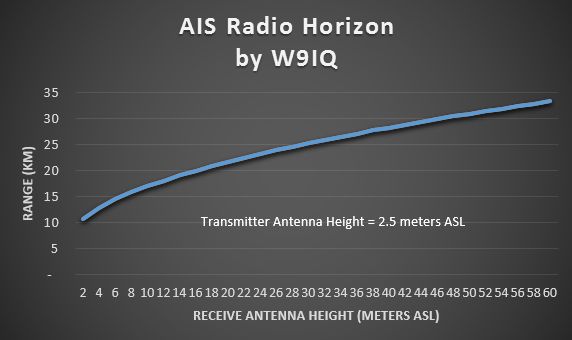 Ais Receiving Station - Professional Sunset Image - HD