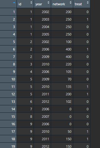 Econometrics Difference In Differences Where Treatment Is Applied - Incredible 4K Sunset Pictures | Free Download