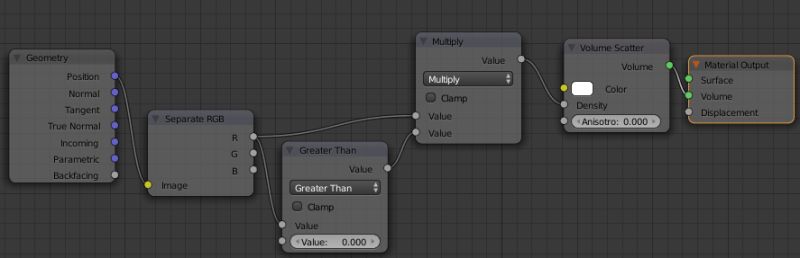 Rendering Controlling Volume Density Blender Stack Exchange - Vintage Image Collection - High Resolution Quality