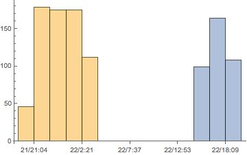 How To Split Time Series Mathematica Stack Exchange - Desktop Vintage Backgrounds for Desktop