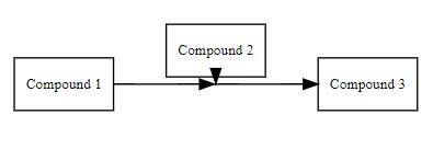 Dot Graphviz How To Center The Arrow Make A Straight Line Between Two Nodes Stack Overflow - Premium Colorful Pattern Gallery - Ultra HD