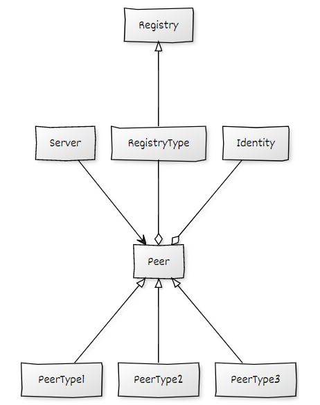 Design Achieving Loose Coupling Software Engineering Stack Exchange - Best Sunset Textures in 4K