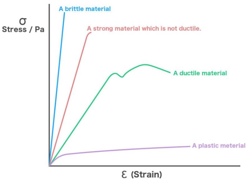 Material Science Estimating Young S Modulus Physics Stack Exchange - Best Nature Designs in Full HD