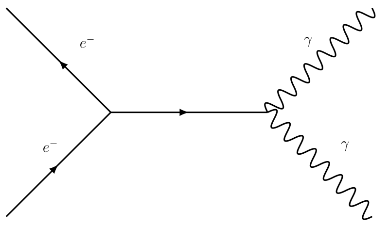 Feynman Diagrams Quantum Electrodynamics Physics Stack Exchange - City Pictures - Elegant 8K Collection