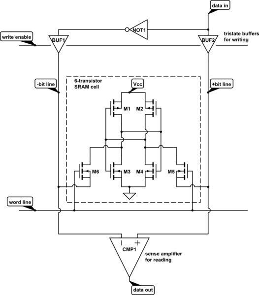 Voltage Sram Design Problem Electrical Engineering Stack Exchange - Premium Ocean Pattern Gallery - 8K