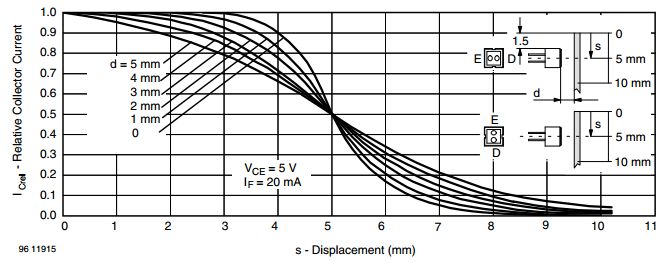 Cny70 Datasheet Reflective Optical Sensor - Modern Dark Background - 4K
