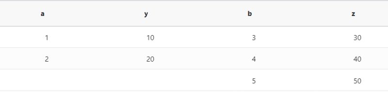 Reactjs Restructuring Json Data To Remove Blank Spaces From An Ag - Creative Sunset Background - Retina