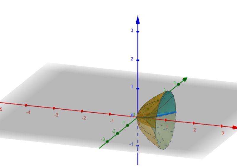 Calculus 3d Graphing Software Solid Of Revolution Mathematics - Download Modern City Photo | 8K