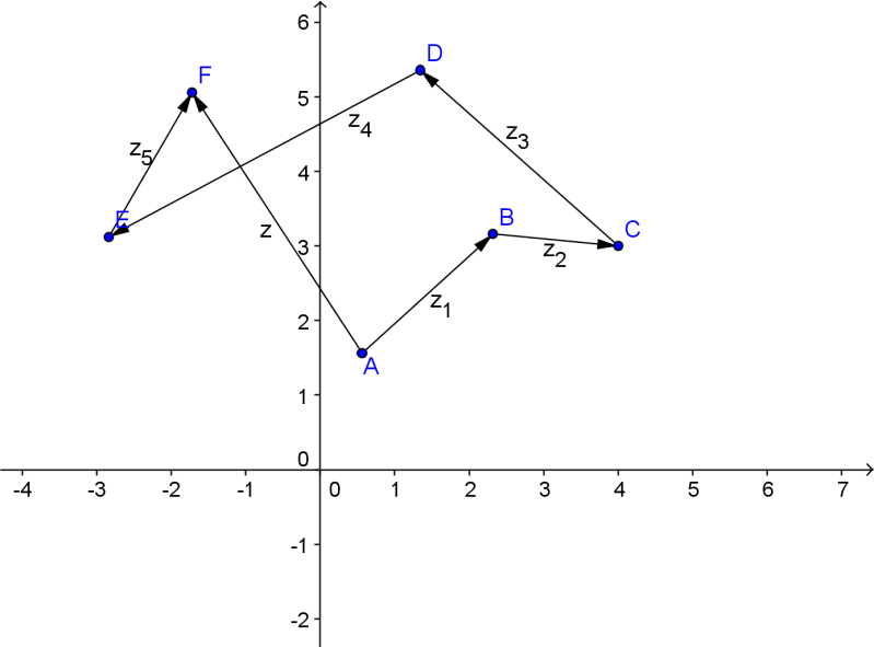 Complex Inequality In The Plane Mathematics Stack Exchange - Premium Abstract Art Gallery - Retina
