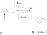 Multipath How To Demodulation Bpsk In Real Case Through A Channel