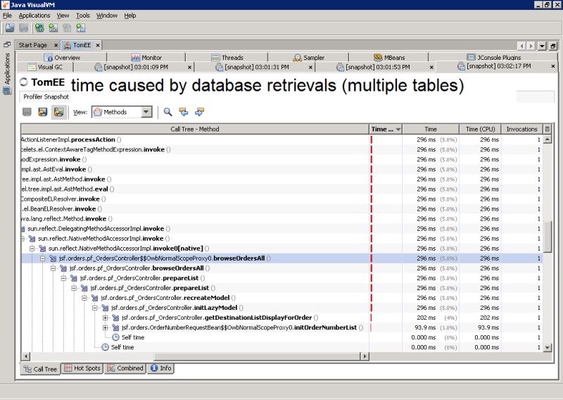 Java Facesservlet Service Method Eating Too Much Time While Serving - High Quality 8K Colorful Patterns | Free Download