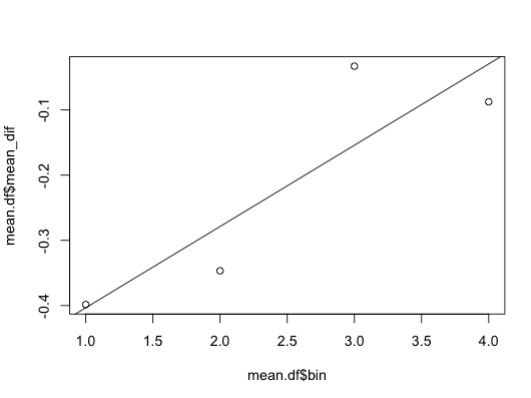 R Hypothesis Testing Of Binned Data Stack Overflow - Premium Dark Texture Gallery - 8K
