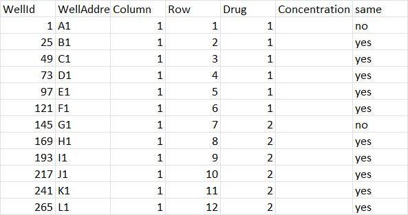 starting dataframe