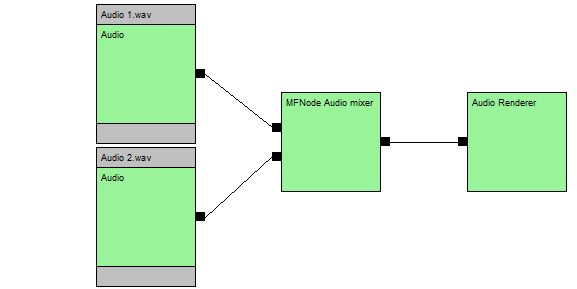 C Multiple Input In One Line Stack Overflow - Perfect 4K Gradient Patterns | Free Download