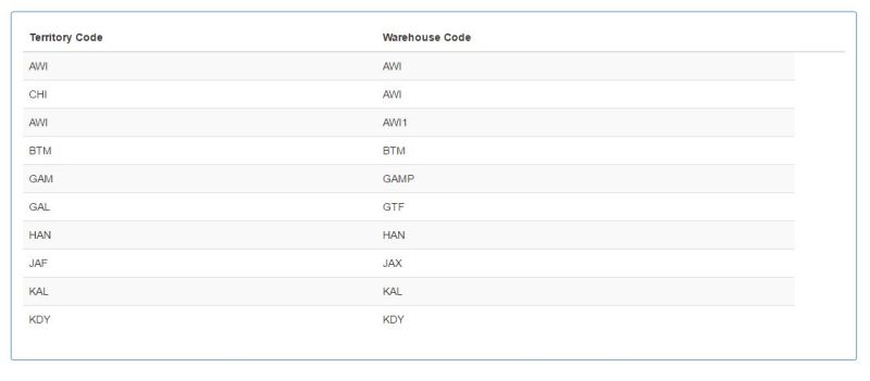Angular 2 Component In Component Stack Overflow - Dark Patterns - Modern 8K Collection