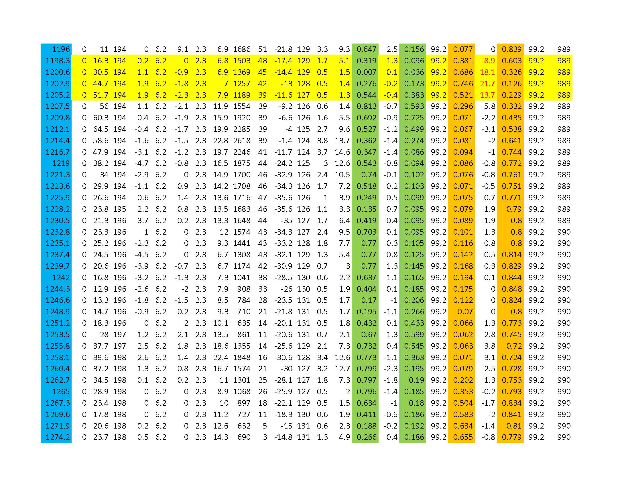 2008 Chrysler Crossfire Check Engine Light Motor Vehicle
