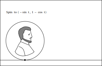 Equation Solving Cycloid Parametric Mathematica Stack Exchange - Landscape Photos - Stunning High Resolution Collection