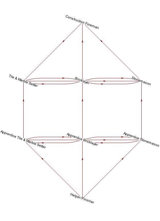 Career Ladder Or Lattice Ach V - Light Photo Collection - Ultra HD Quality
