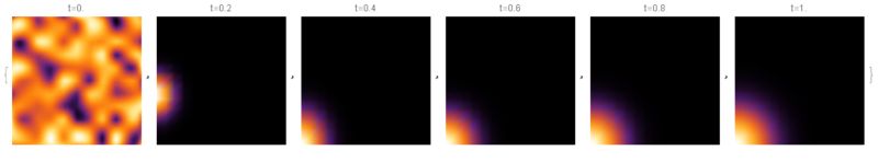 Differential Equations Solving A Reaction Diffusion System - Download Gorgeous City Pattern | Mobile