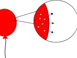 Solid State Chemistry Boyle S Law Of Pressure And Volume Chemistry