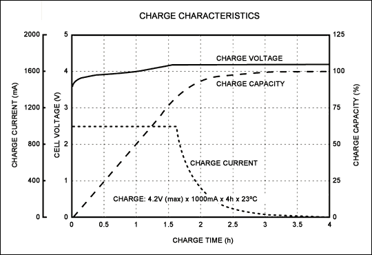 Constant Current Source Charger Electrical Engineering Stack Exchange - Mobile Mountain Backgrounds for Desktop