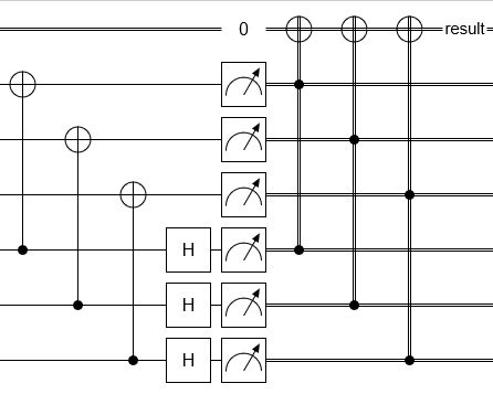 Qiskit Implementing Swap Test On Quantum Register Quantum Computing Stack Exchange - Premium Sunset Art Gallery - 8K