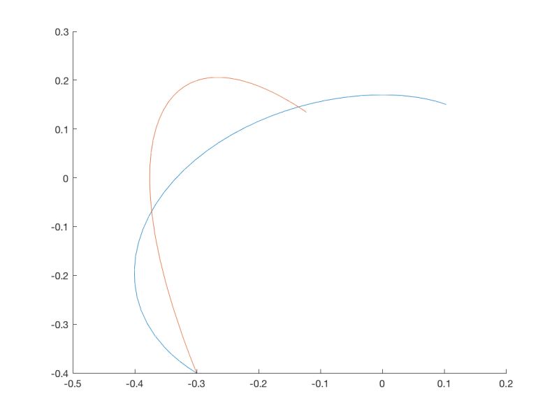 Non Linear Dynamical System Mathematics Stack Exchange - Incredible Vintage Illustration - 8K