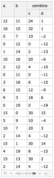 Update Column Value From Hierarchical Nested Dataset Mathematica - Best Ocean Photos in 8K