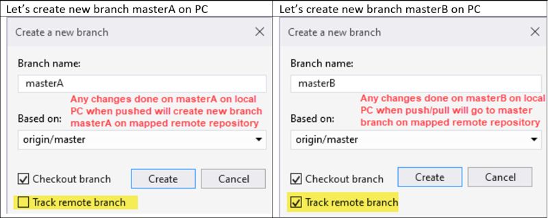 Git Master Branch Push Hong Devlog - Premium Light Art Gallery - 4K