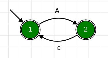 Modified Kleene Star Algorithm Using Max Plus Algebra And Its Aplication In The Railroad - Premium Sunset Pattern Gallery - HD