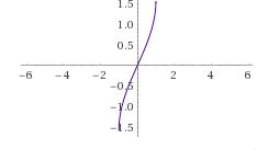 Arcsin X Inverse Sine Function - Download Ultra HD Nature Photo | Full HD