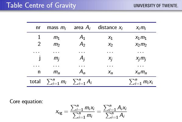 Gravity And Other Forces Assignment Point - Creative 8K Dark Arts | Free Download