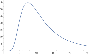 Numerical Integration Blackbody Intensity Plot Mathematica Stack - Download Beautiful Vintage Pattern | High Resolution