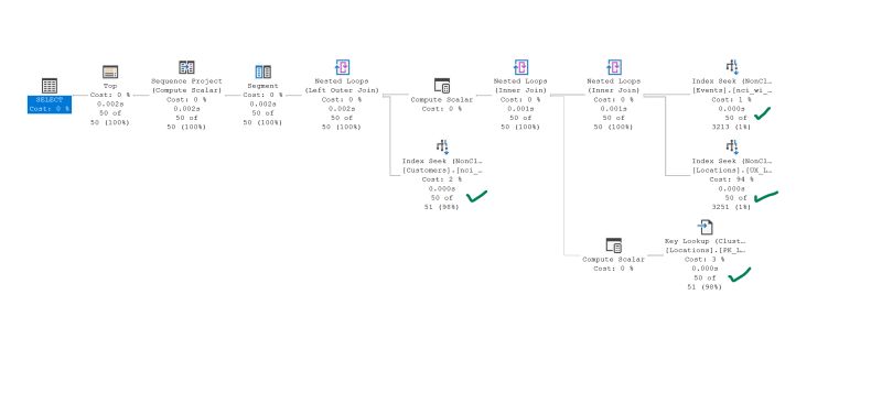 Sql Server Adding An Inner Join Ruins Query Performance Due To - Premium Ultra HD Nature Designs | Free Download