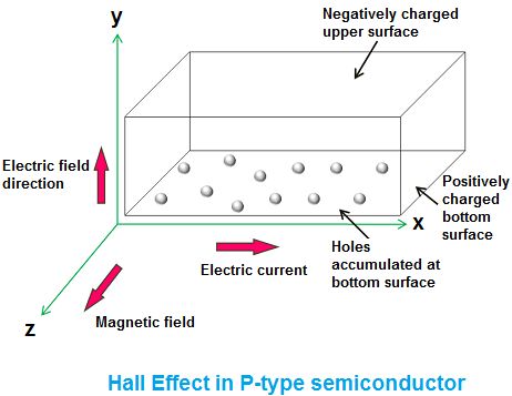 Hall Effect Pdf Semiconductors Electromagnetism - Download Ultra HD Abstract Art | 8K