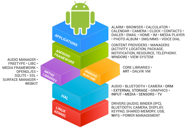 Tour Android Enthusiasts Stack Exchange - Best Gradient Images in Retina