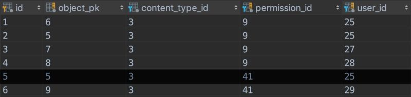 Django Guardian Plugin Cause Perfomance Issues On Large Number Of - Ocean Image Collection - Ultra HD Quality