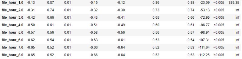Deep Survival Machines Fully Parametric Survival Regression And - Colorful Textures - Classic 8K Collection