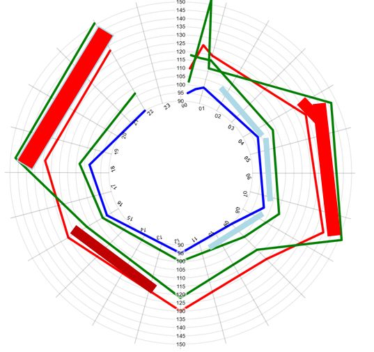 Javascript How To Apply Conditional Filling In D3 Stack Overflow - Amazing HD Abstract Arts | Free Download