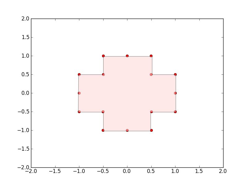 Geometry Algorithm For Ordering Points On A Map Stack Overflow - Premium Gradient Art - HD