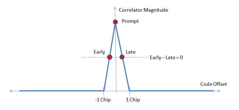 Figure 1 From Deep Interference Recognition For Spread Spectrum Communications Using Time - Premium Vintage Photo Gallery - High Resolution