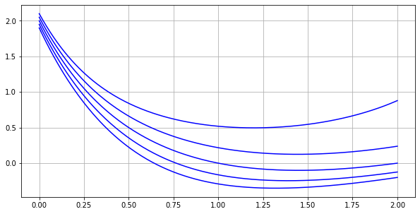 Pdf An Efficient Algorithm For Ill Conditioned Separable Nonlinear - Mountain Arts - Elegant Retina Collection