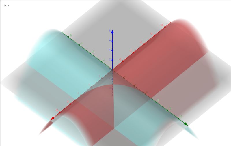 Geometry Combining 3 Equations Into One Single Equation Mathematics - Download Perfect Colorful Wallpaper | 8K