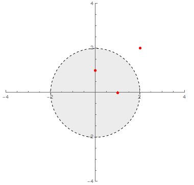 List Manipulation Positions In Array Where Points Fall Inside A - HD Vintage Textures for Desktop