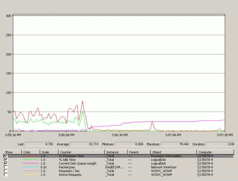 Hard Drive Munin Disk Utilization Calculation Server Fault - Perfect Vintage Pattern - Retina