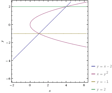 Double Integrals Iterated Integrals And Type I Ii Regions - Vintage Photo Collection - High Resolution Quality