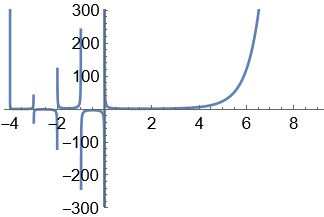 Calculus And Analysis Can Mathematica Estimate This Complex Function - Gradient Pattern Collection - Ultra HD Quality