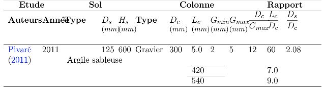 Tabularx Table Typesetting Tex Latex Stack Exchange - Geometric Designs - Creative Full HD Collection